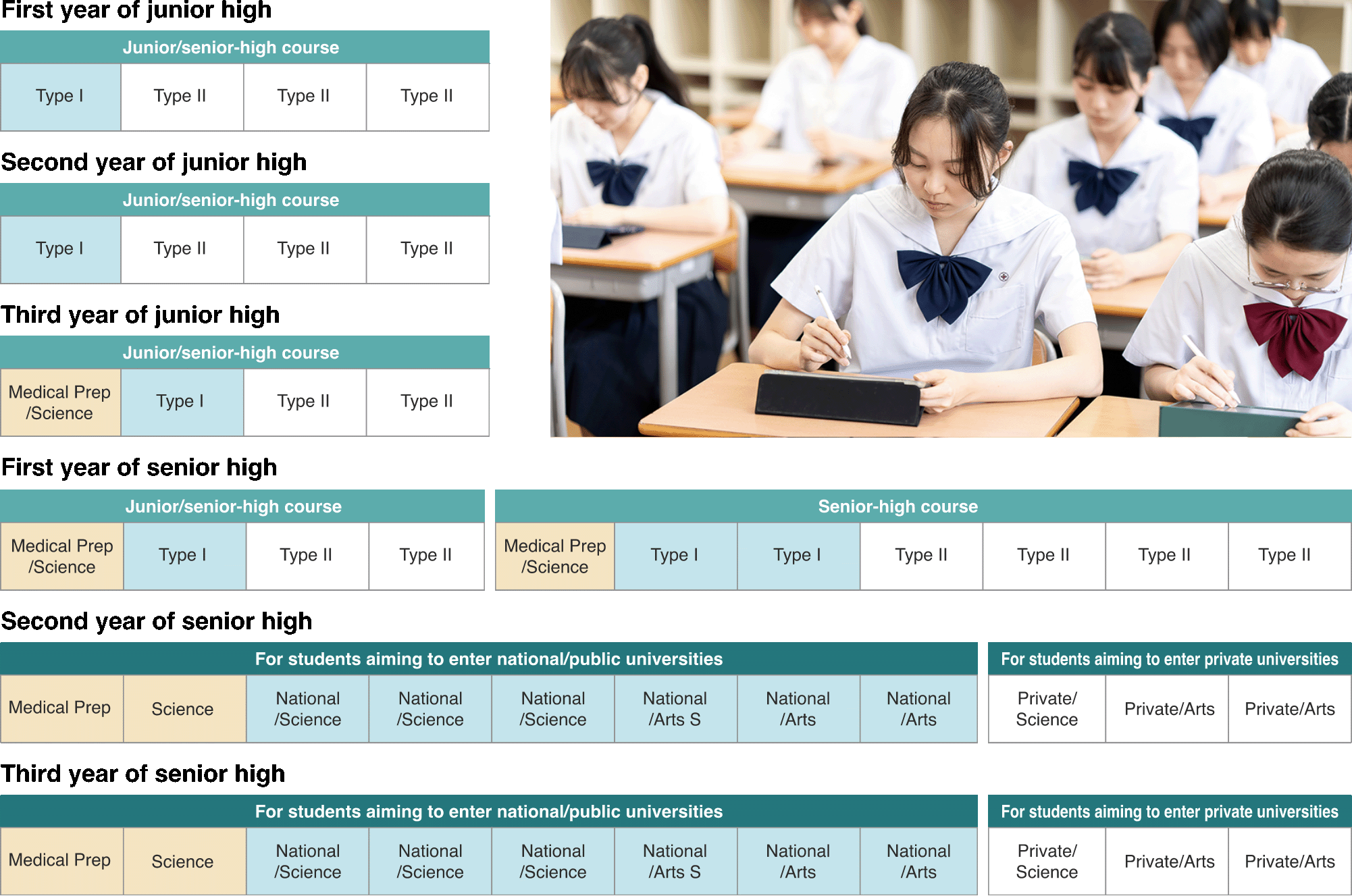 Course Organization Chart (Image)