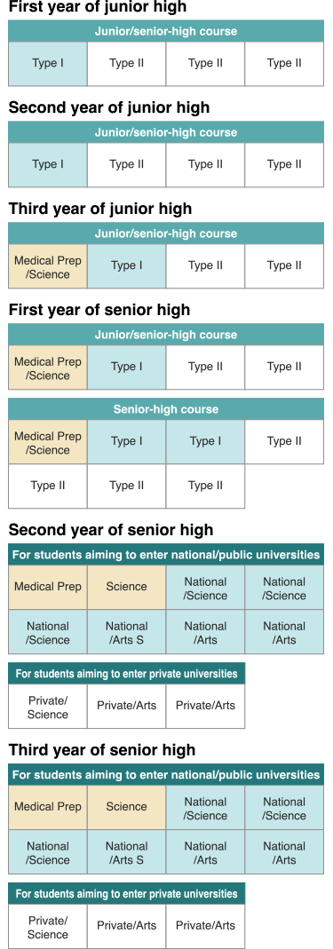 Course Organization Chart (Image)