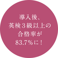 導入後、英検３級以上の合格率が83.7％に！
